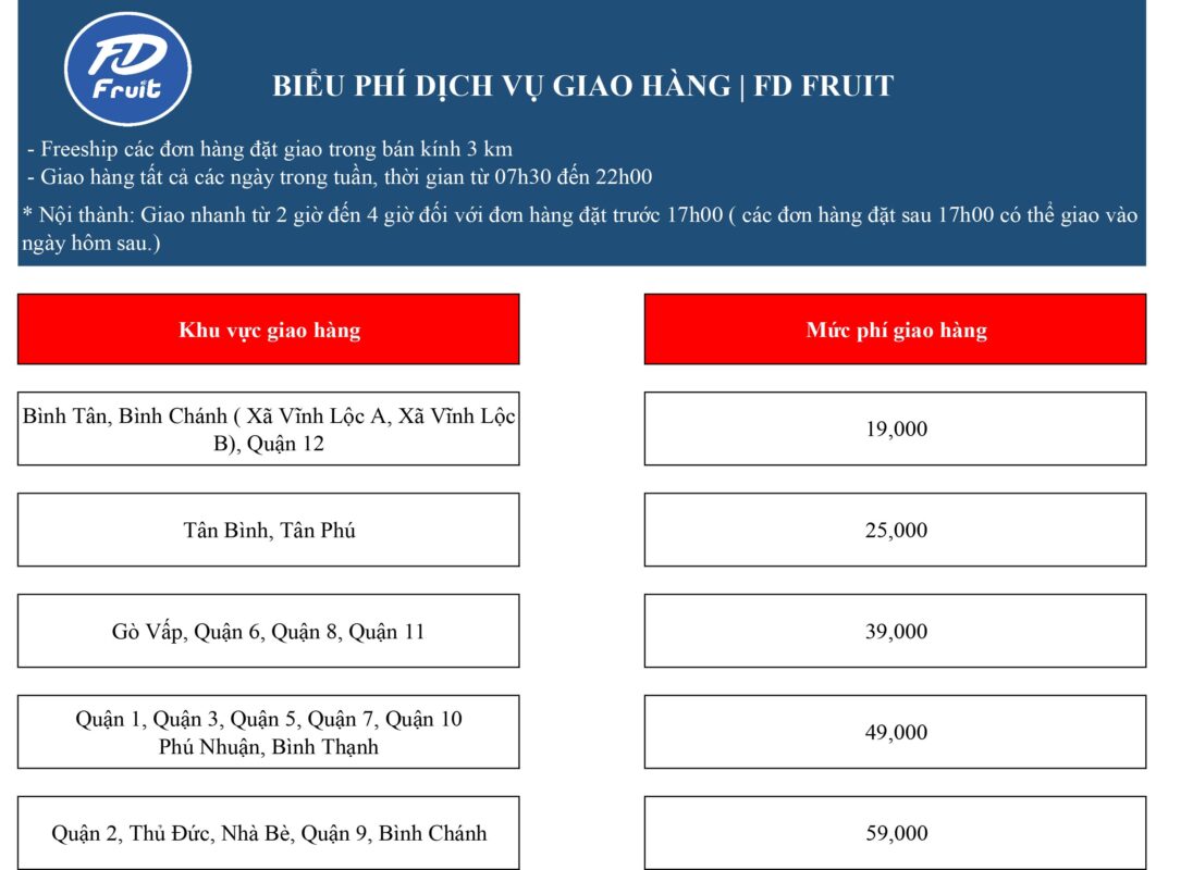 biểu phí giao hàng FD Fruit