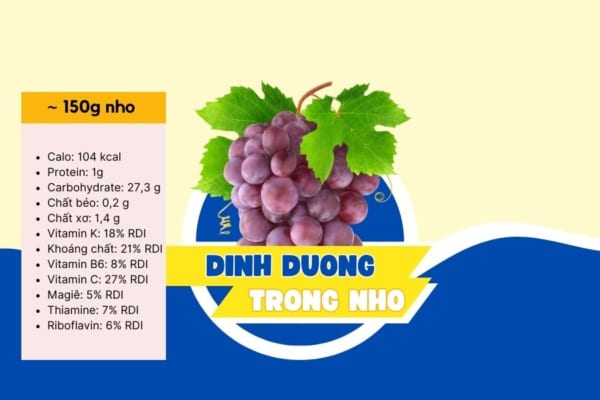 Thành phần chính của quả nho